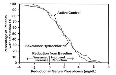 sevelamer-02.jpg figure2 - sevelamer 02