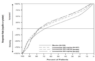 Lacosamide-fig2 (Lacosamide Fig2)