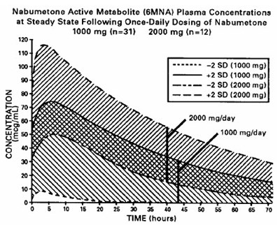 nabumetone-03.jpg Figure - nabumetone 03