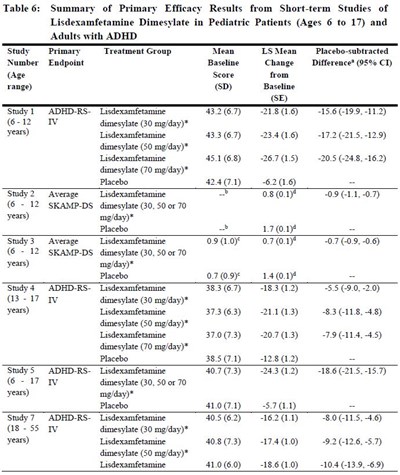 table6.1.jpg table6.1 - table6.1