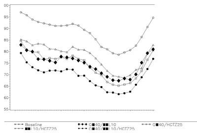 Figure 1 - olmesartan medoxomil amlodipine and hydrochlorothi 4