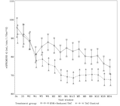evero-fig-1.jpg evero-fig-1 - evero fig 1