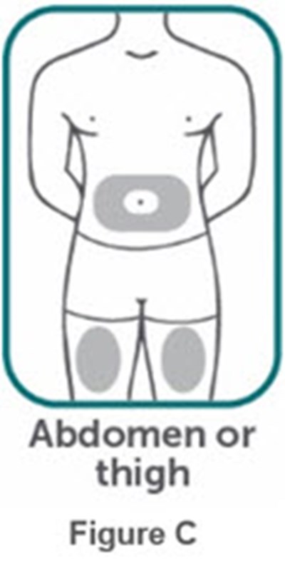 Figure C (Bimzelx 05)