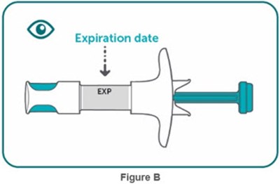 Figure B (Bimzelx 13)