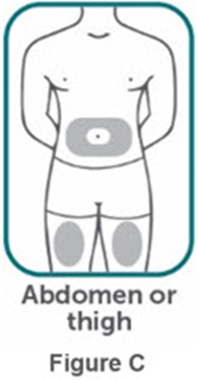 Figure C (Bimzelx 14)