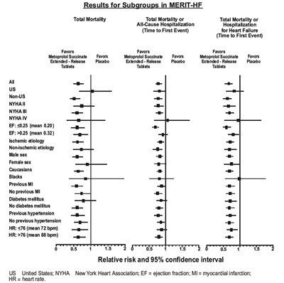 Results For Subgroups Figure (Image01)