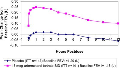 Figure 2 (Aformoterol 03)