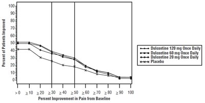 Figure 6 (Duloxetine Fig6)