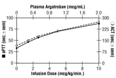 Argatroban-spl-fig-1 (Argatroban Spl Fig 1)