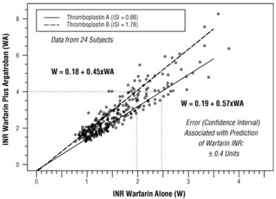 Argatroban-spl-fig-2 (Argatroban Spl Fig 2)