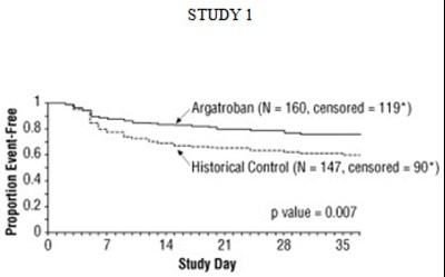 Argatroban-spl-fig-3 (Argatroban Spl Fig 3)