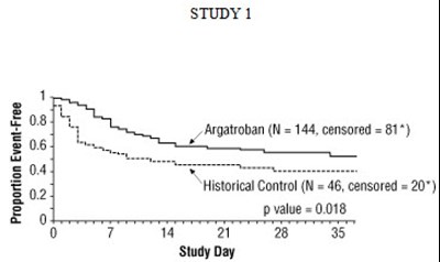 Argatroban-spl-fig-4 (Argatroban Spl Fig 4)