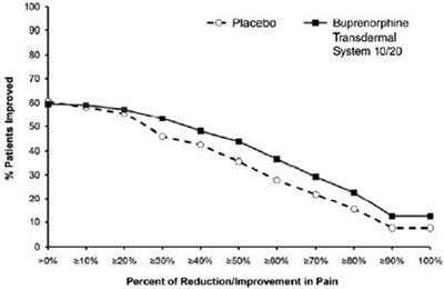 Figure 3 (Buprenorphine 04)