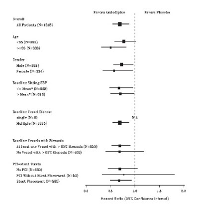 Figure 2 (Figure2)