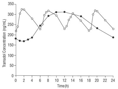 Tramadol-figure1 (Tramadol Figure1)
