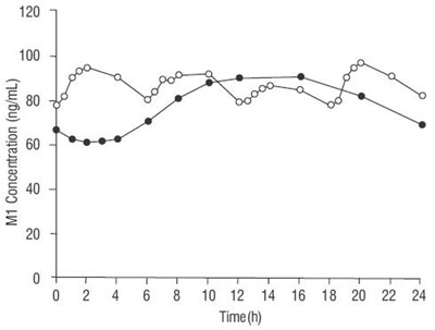 Tramadol-figure2 (Tramadol Figure2)