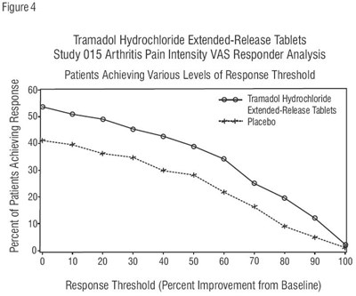 tramadol-figure4.jpg tramadol-figure4 - tramadol figure4
