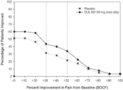 Figure 8 (Duloxetine 09)