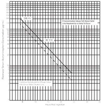 Figure 1 (Acetylcysteine Injection 1)