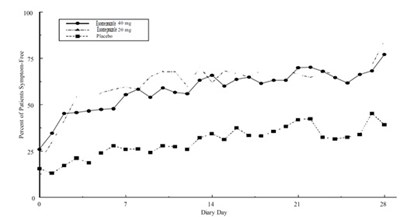 esomeprazole-fig-5 - esomeprazole fig 5