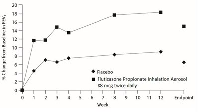 Figure1 (Figure1)