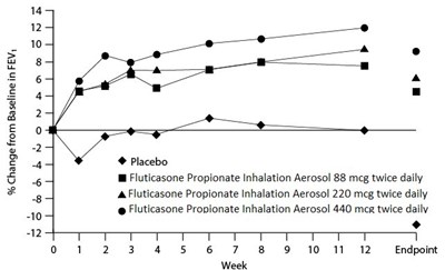 Figure2 (Figure2)
