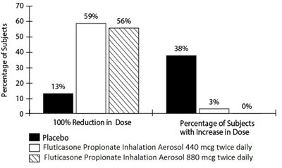 Figure3 (Figure3)
