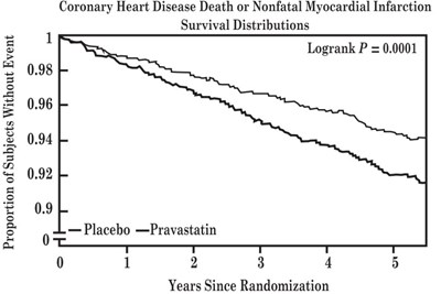 pravastatin-tabs-8539-8540-8541-8542-2.jpg FIGURE 1 - pravastatin tabs 8539 8540 8541 8542 2
