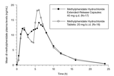 methylphenidate-fig-1-jpg.jpg methylphenidate-fig-1-jpg.jpg - methylphenidate fig 1 jpg