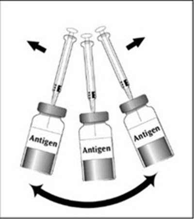 Figure 3 (Dengvaxia 03)