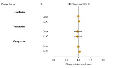 Figure 2 (Lisdexcaps 03)