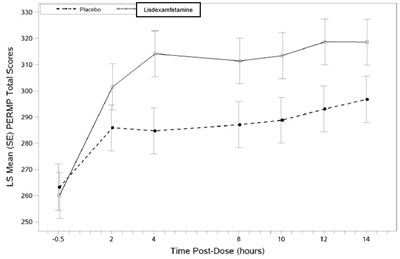 Figure 6 (Lisdexcaps 07)