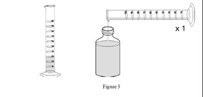 Sildenafil Figure3