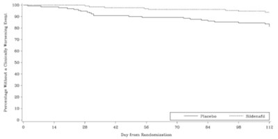 Sildenafil_figure11 (Sildenafil Figure11)