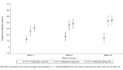 Sildenafil_figure12 (Sildenafil Figure12)