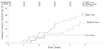 sildenafil_figure6 - sildenafil figure6