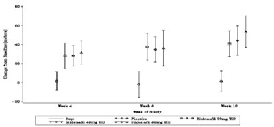 sildenafil_figure9.jpg - sildenafil figure9