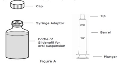 figureA - sildenafil figureA