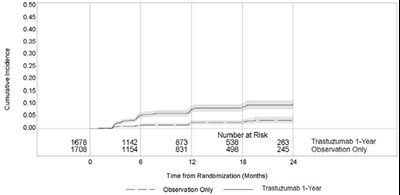Figure 2 (Hercessi 02)