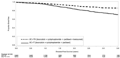 Figure 4 (Hercessi 04)