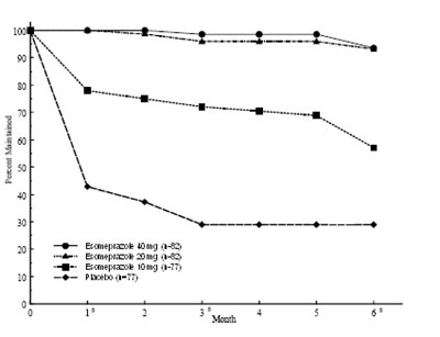 Figure3 (Figure3)