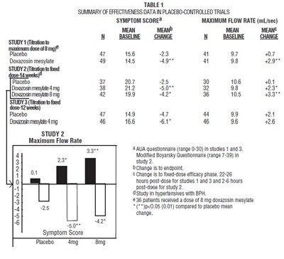 image-02.jpg TABLE 1. SUMMARY OF EFFECTIVENESS DATA IN PLACEBO-CONTROLLED TRIALS - image 02
