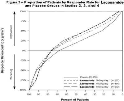 Figure 2 (Lacosamide 03)