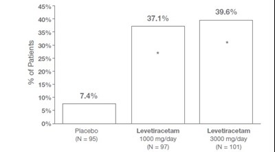 levetiracetam-tablets-2.jpg fig 1 - levetiracetam tablets 2