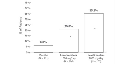 levetiracetam-tablets-3.jpg fig 2 - levetiracetam tablets 3
