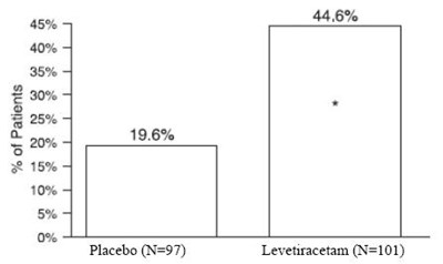 levetiracetam-tablets-5.jpg fig 4 - levetiracetam tablets 5