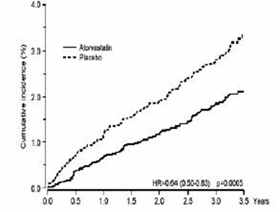 figatorva1.jpg figure1 - figatorva1