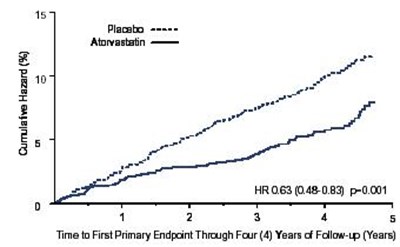 figure2 - figatorva2