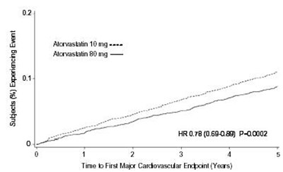 figure3 - figatorva3
