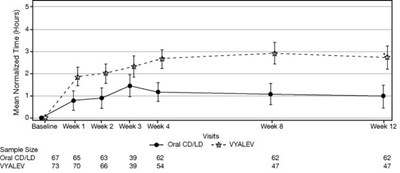 A Graph Of A Graph Showing The Results Of A Weekdescription Automatically Generated With Medium Confidence (Vyalev 03)